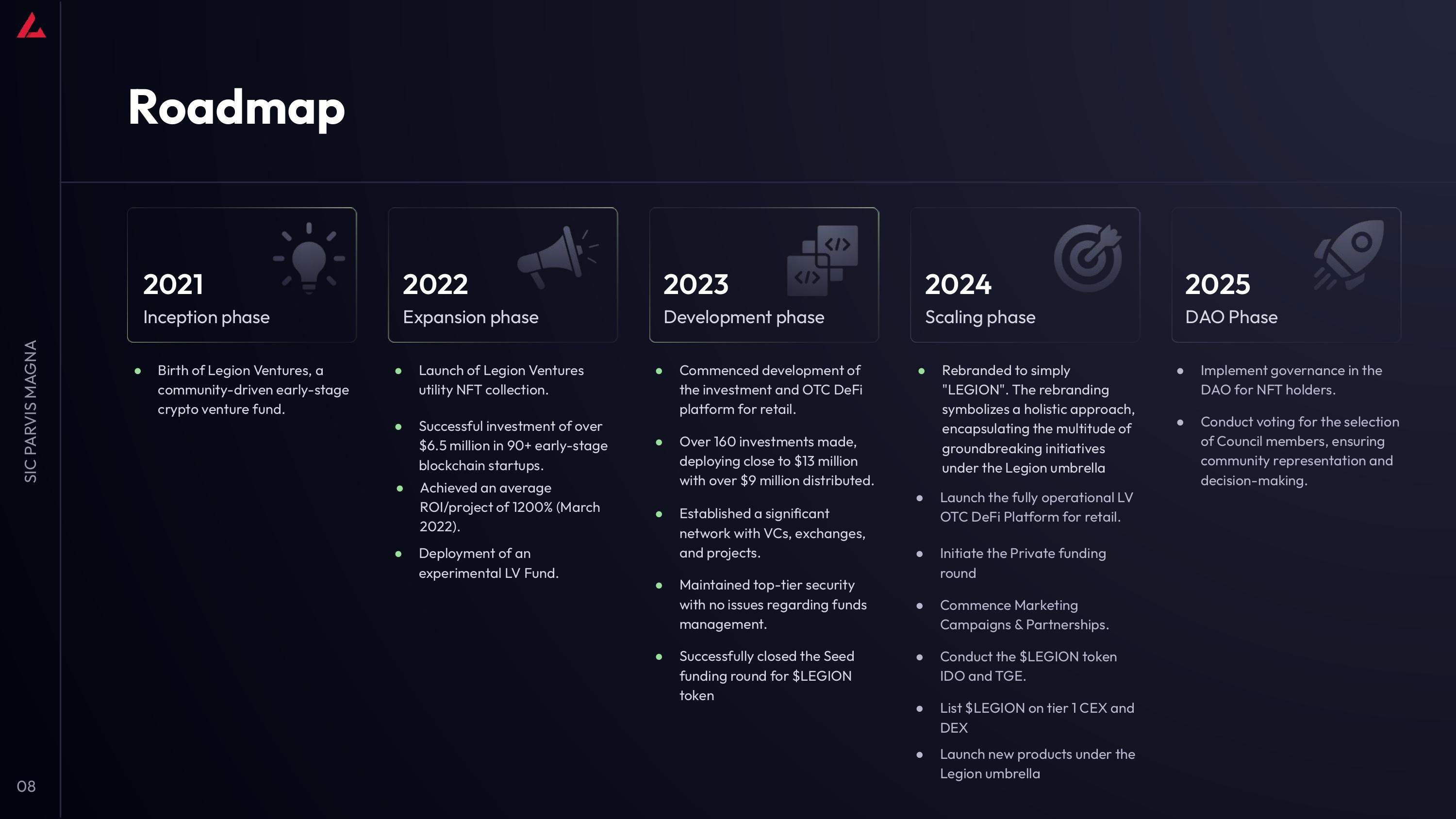 Roadmap