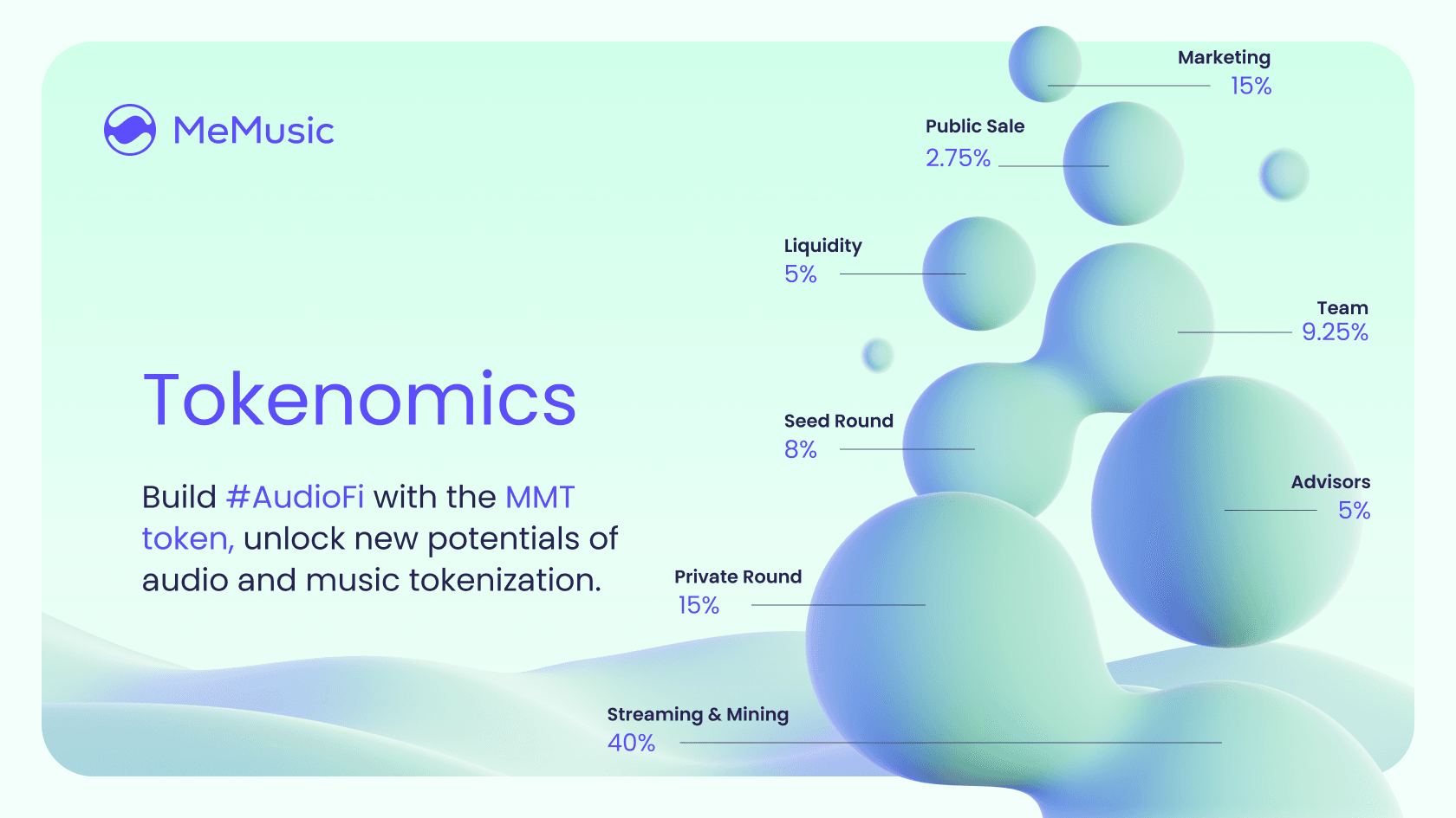 Tokenomics