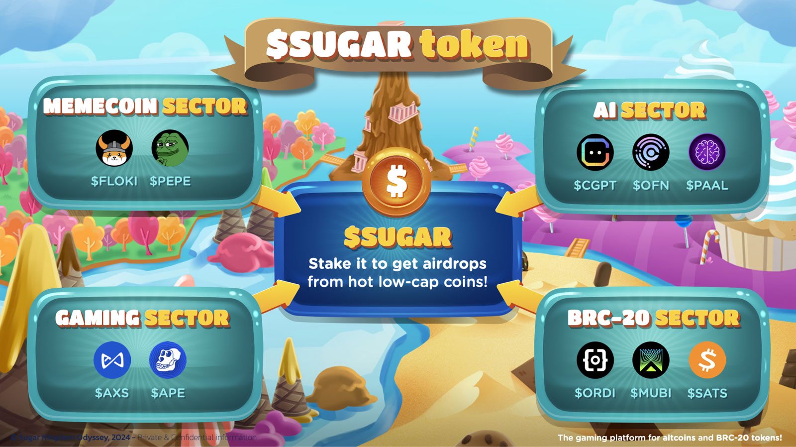 $SUGAR token