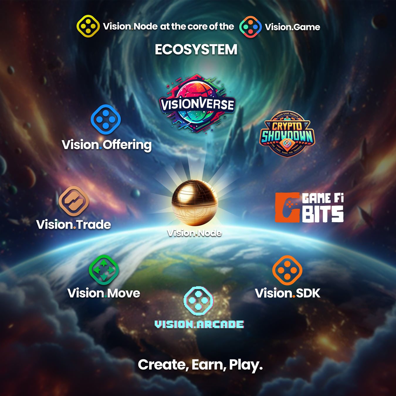 VisionNode at the core of the VisionGame ecosystem